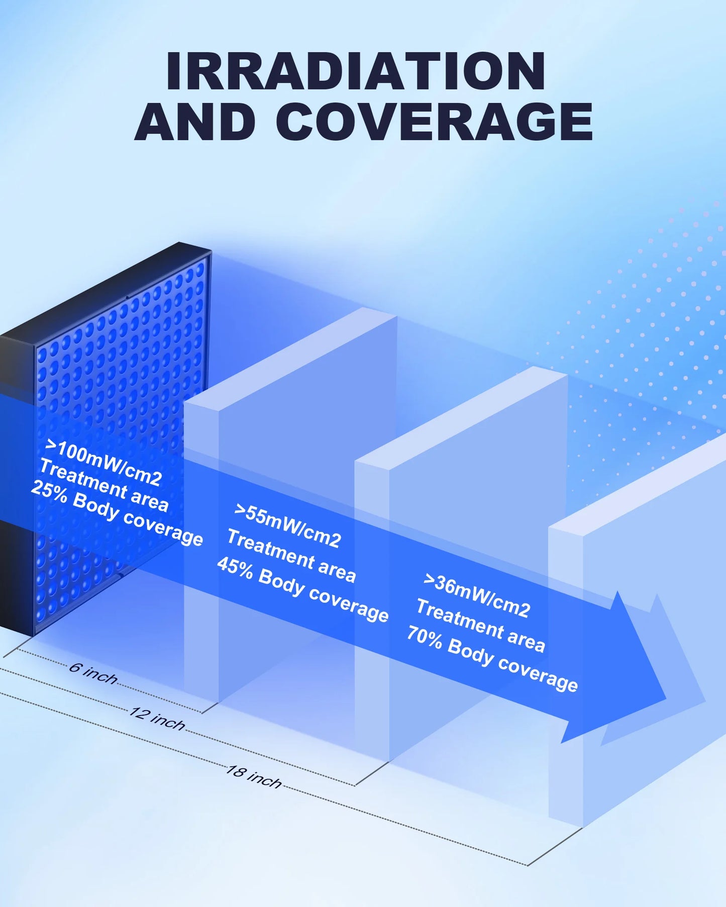 45W Tanning Skin Care Lamp 225PCS Blue Light 460nm LEDs Home Sunbathing Tanning Lamp for Face Body Bronze Skin Tanning Lamp