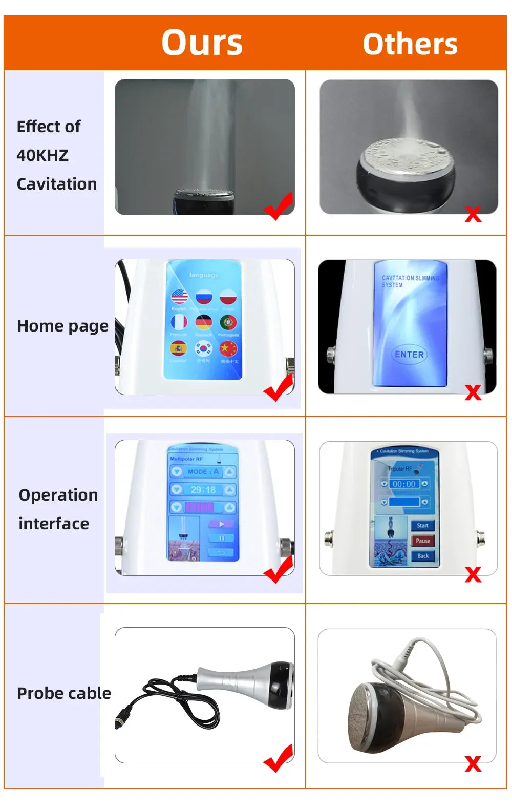 3 in1 40K Ultrasonic Cavitation Machine Body Slimming Massager RF Weight Loss Beauty Skin Tighten Lift Skin Rejuvenation (shippe