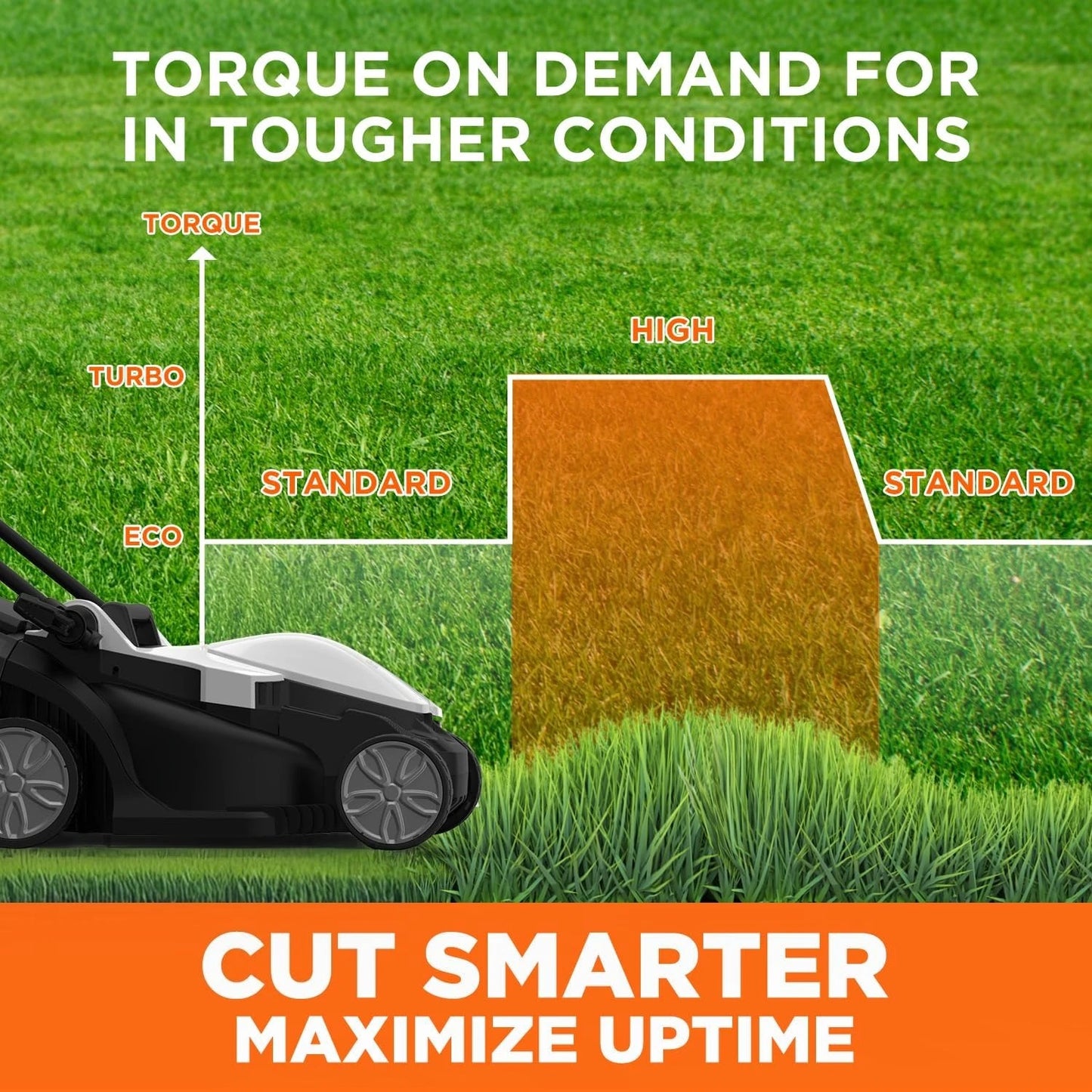 Cordless Lawn Mower 13 Inch, Yard and Farm, Light-Weight with Brushless Motor, 2 x 4.0Ah Portable Battery Included