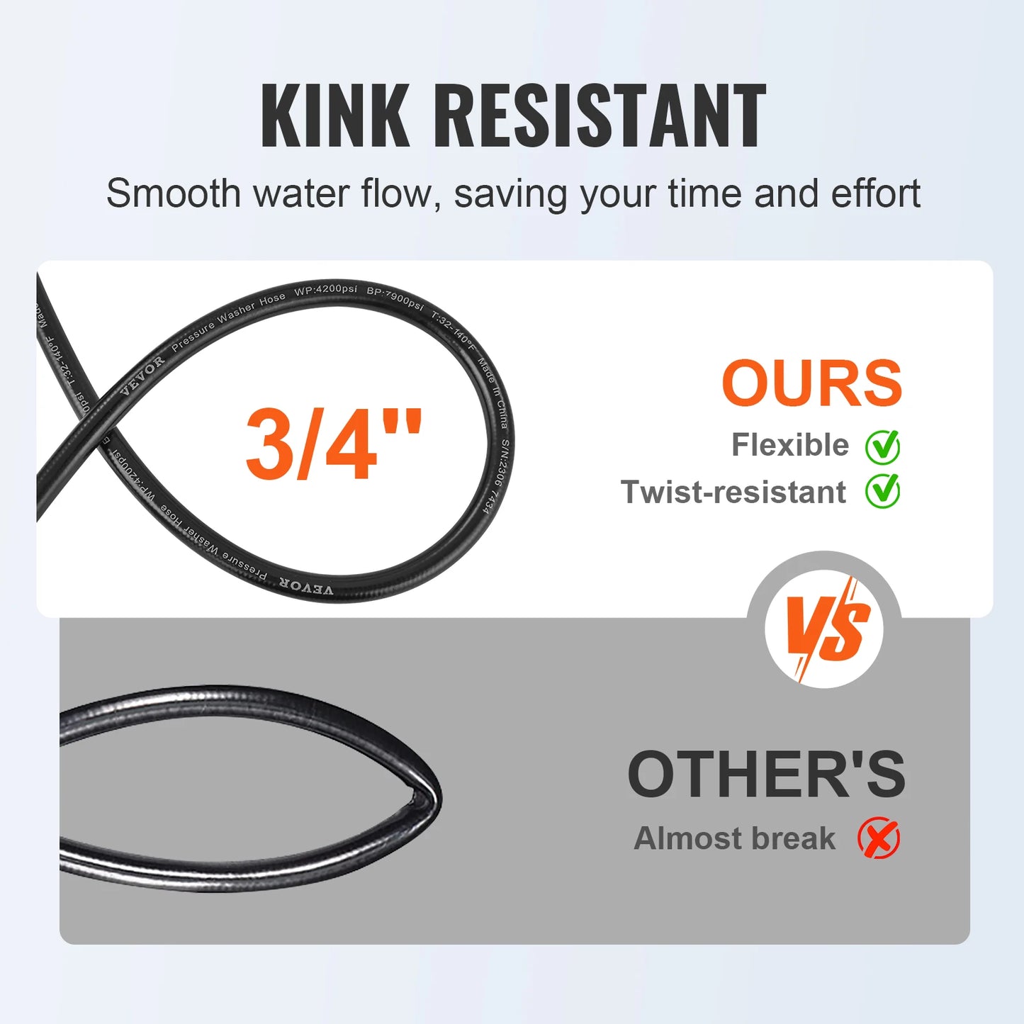 SucceBuy Pressure Washer Hose Kink Free M22-14mm Brass Thread Replacement For Most Brand Pressure Washers 3/4'' Bending Radius